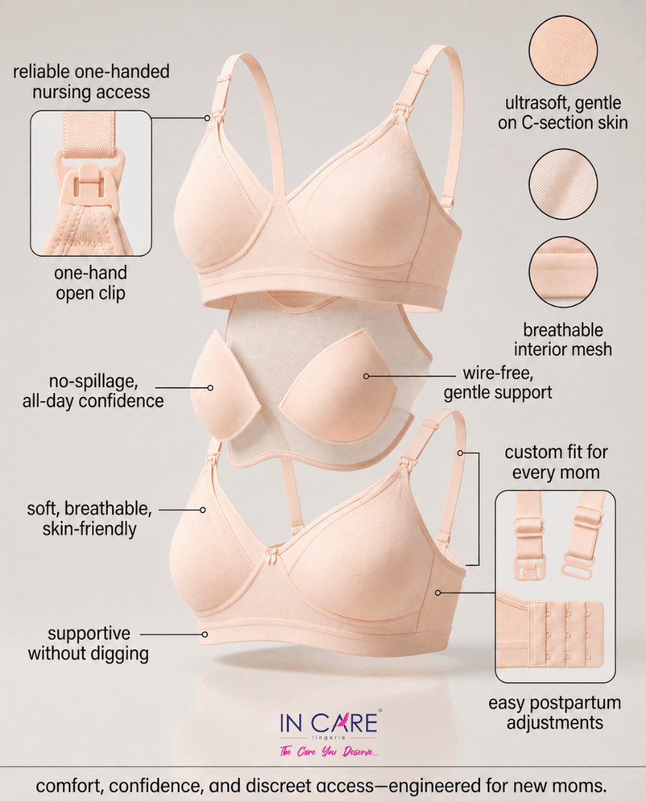Maternity Nursing Bra – Zoey | Non-Padded Non-Wired Full Coverage C Cup