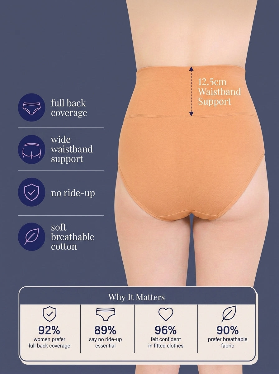 A model's lower back and hips wearing peach-colored high-waisted briefs, shown on a dark blue background with feature callouts and a 'Why It Matters' summary panel at the bottom.