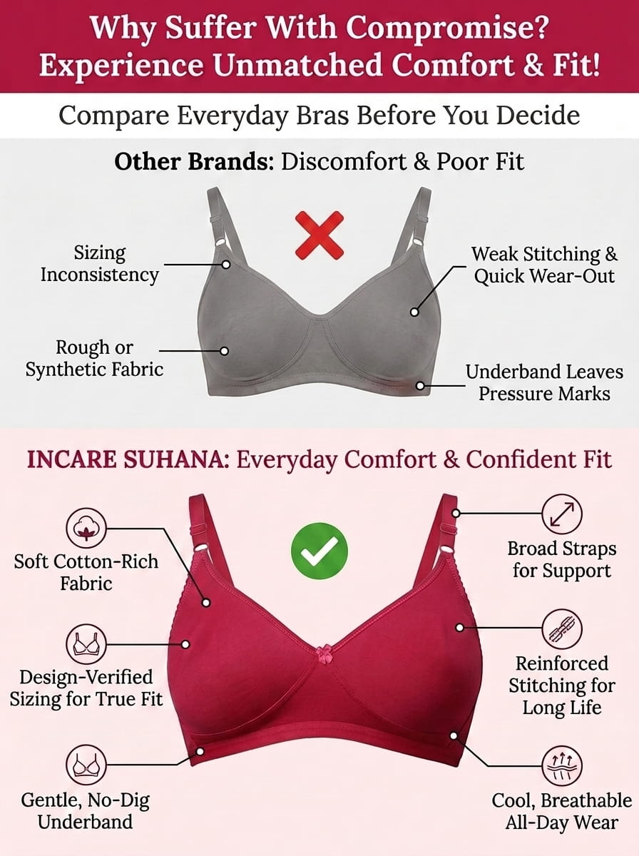 Non-Padded Full Coverage Cotton Bra for Women – Wire Free, Moulded Cups (Suhana)