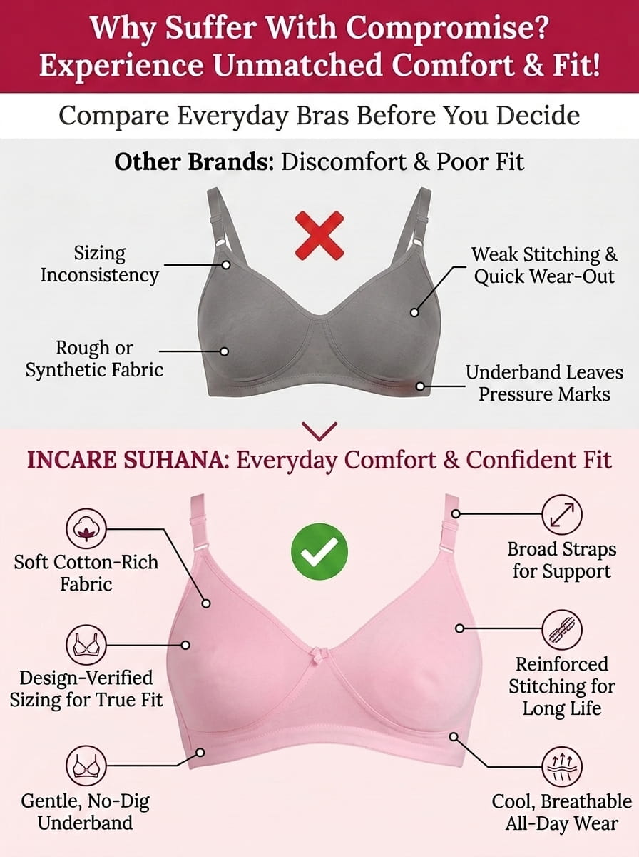 Non-Padded Full Coverage Cotton Bra for Women – Wire Free, Moulded Cups (Suhana)