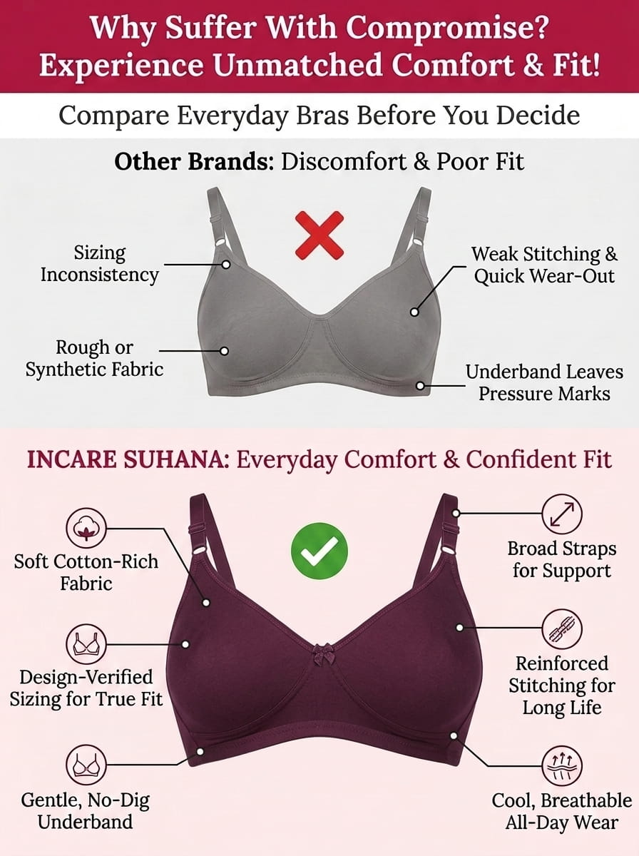 Non-Padded Full Coverage Cotton Bra for Women – Wire Free, Moulded Cups (Suhana)