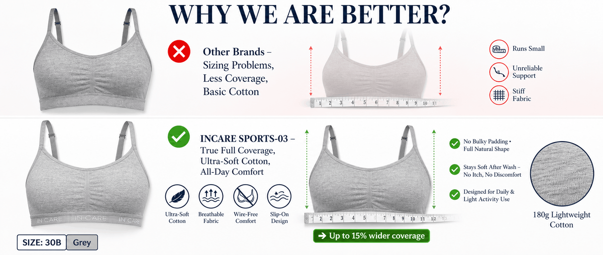 Why We Are Better – Ultra-Soft Full Coverage