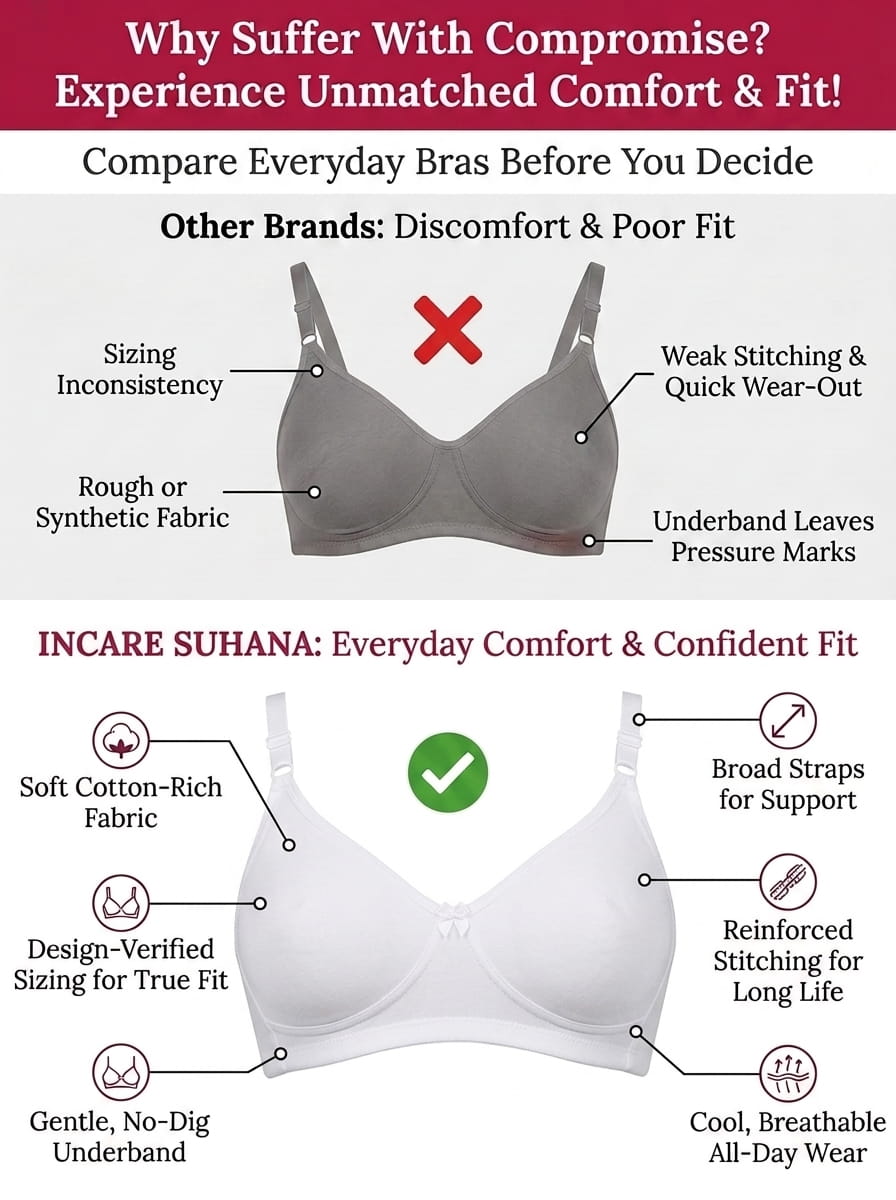 Non-Padded Full Coverage Cotton Bra for Women – Wire Free, Moulded Cups (Suhana)