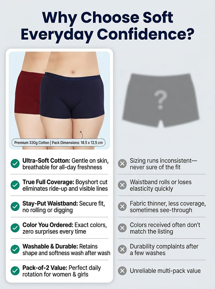 Promotional infographic for women's underwear, featuring a model wearing two pairs of soft cotton briefs (burgundy and navy) on the left, and a gray silhouette of shorts with a question mark on the right. The left side lists product features and specifications under the heading 'Why Choose Soft Everyday Confidence?'.