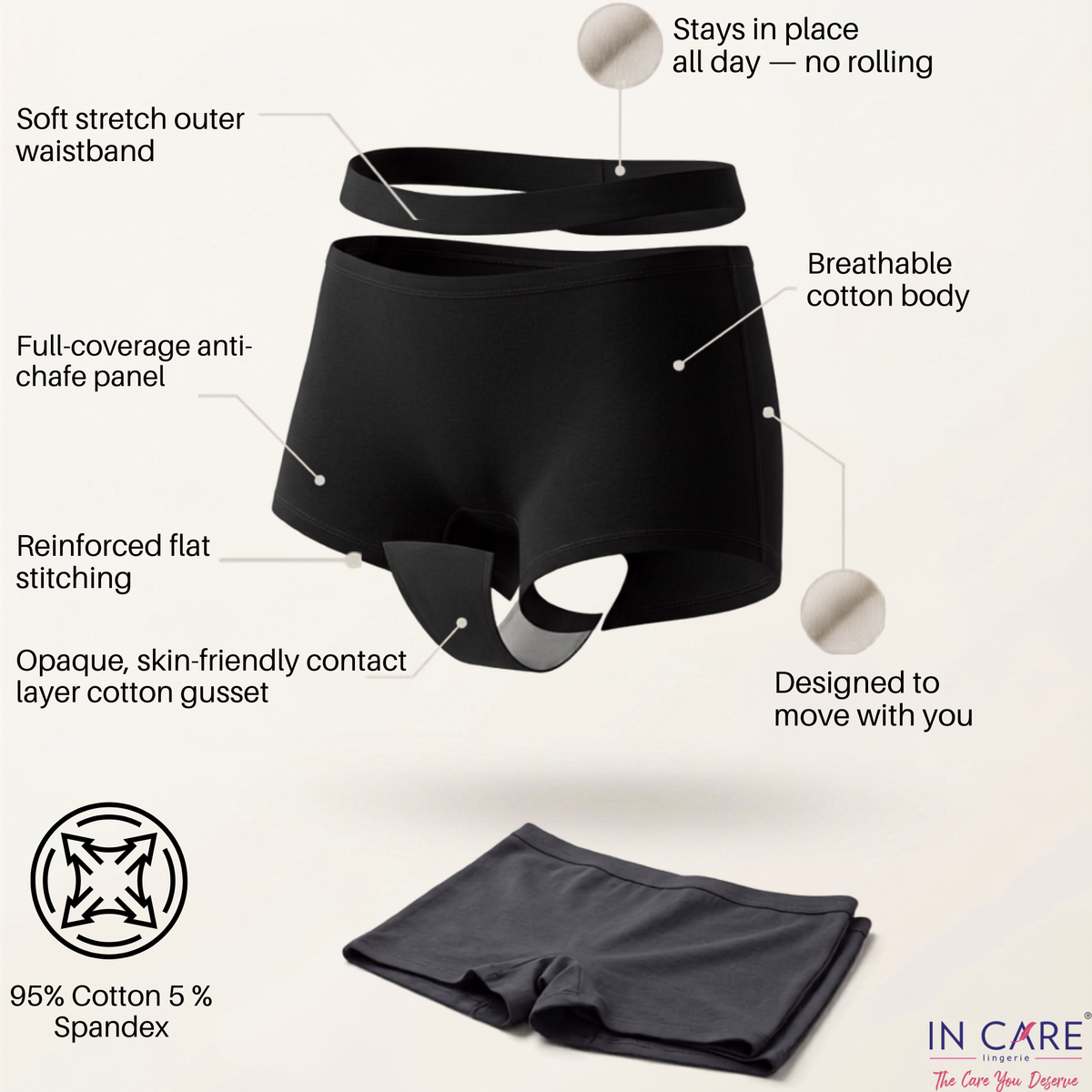 In Care Cotton Stretchable Boyshorts | Cotton Blend | Full Coverage | Pack of 2