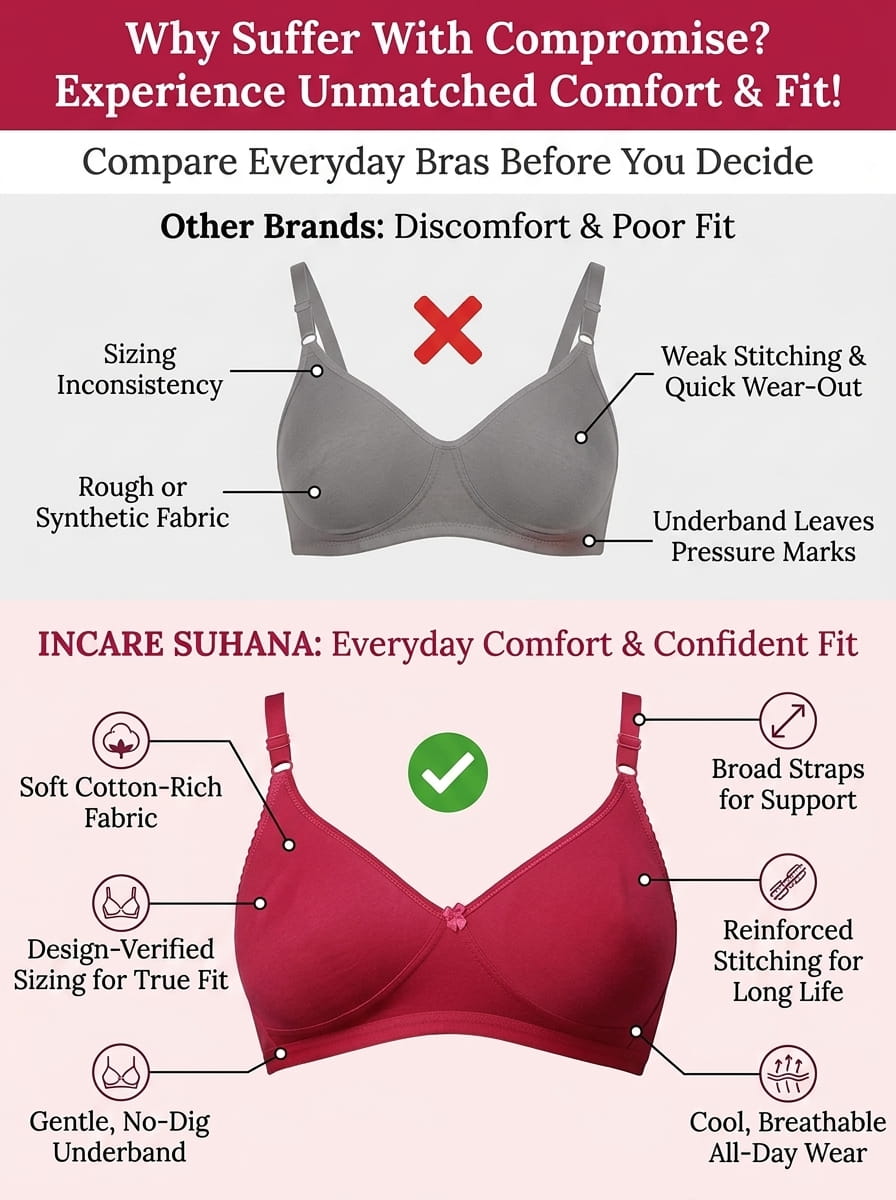 Non-Padded Full Coverage Cotton Bra for Women – Wire Free, Moulded Cups (Suhana)