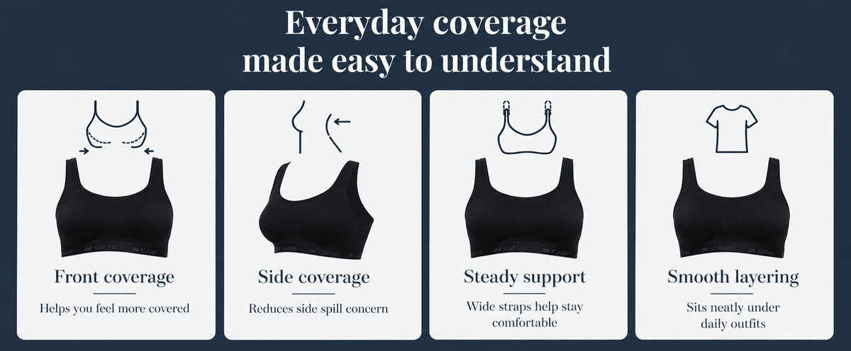 Full Coverage & Steady Support
